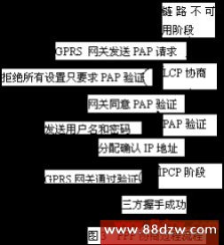 ǶʽGPSGPRSInternetʵ