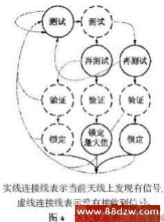 PC与仿真器的网络通信流程图