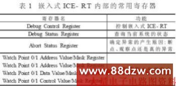 ǶʽICE- RTڲĳüĴ
