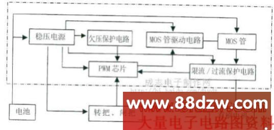 电动车控制器的分类命名及通用模块电路结构参数和典型电路
