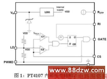 20W LEDչƵ·