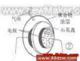 电子鼻传感器