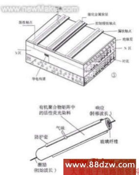 电子鼻传感器