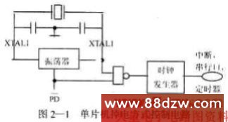MAX813L工作原理及其在51单片机系统抗干扰中的应用