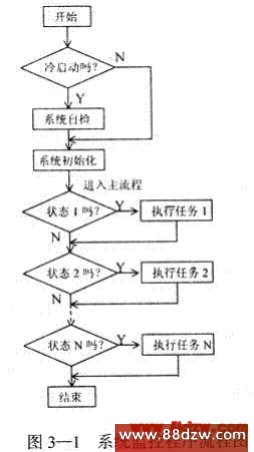 MAX813L工作原理及其在51单片机系统抗干扰中的应用