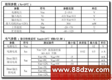 PT2262/2272뼯ɵ·