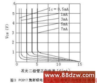 TL431 与PC817 的配合应用