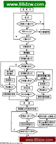 电子制作天地--电话遥控