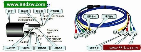 RGB接口图