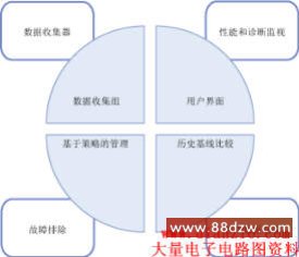 数据收集器在数据管理中的角色