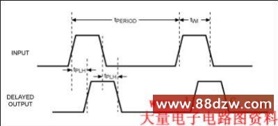 图1。图显示了与过渡的TWI(输入信号的)最低期限确定最大的延误。