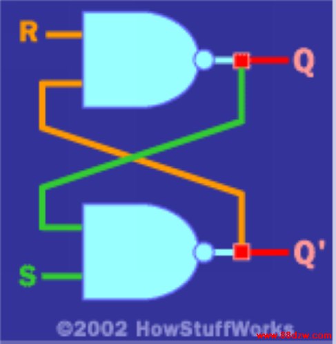 使用两个与非(NAND)门电路的反馈电路