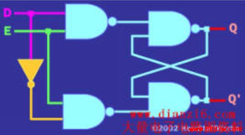 通常要在输入端添加一些条件逻辑以防止出现非法状态