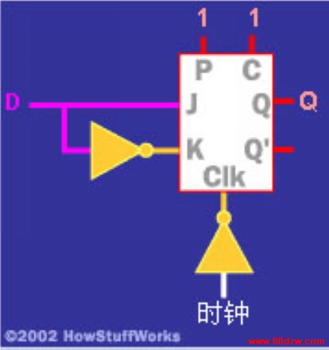 J-K触发器的另一用途是用于创建跳变沿触发的锁存