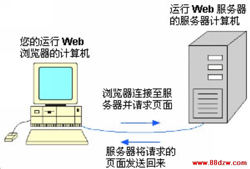 web server illustration