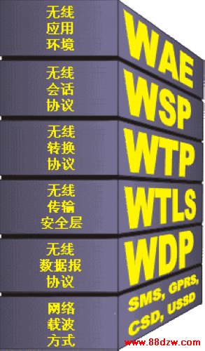 WAPЭջ
