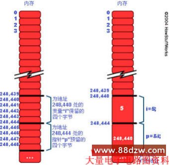 程序的运行过程示意图