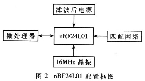 nRF24L0lÿͼ