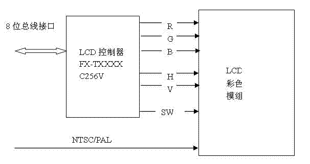 LCD+LCDɫģ 