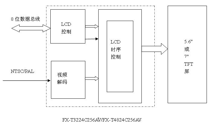  LCD+AVһ + 45.67 