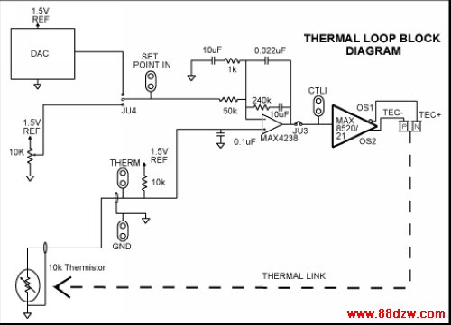Figure 1. Block diagram for thermal control loop.