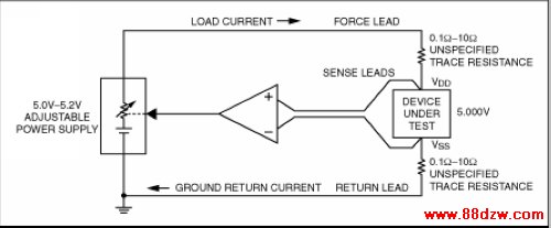 Figure 7. The Kelvin force-sense configuration ensures voltage accuracy and stability at the VCC and VSS terminals of the device under test.
