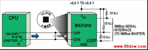 Figure 3. A user-programmable temperature sensor monitors the temperature of a remote CPU's on-chip p-n junction.