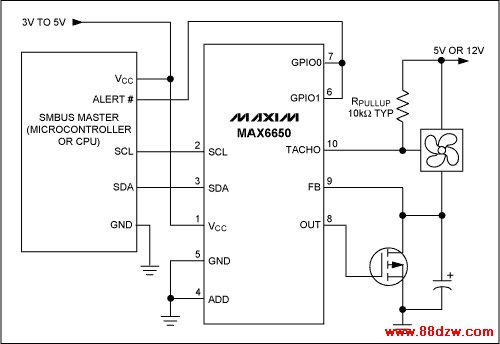 Figure 4. The MAX6650 is a true fan speed regulator, by virtue of including a tachometer output fan in its feedback loop.