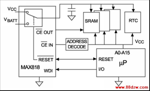 Figure 6. This supervisory device includes a watchdog timer, battery-backup switchover, and chip-enable gating, along with basic supply-voltage monitoring.