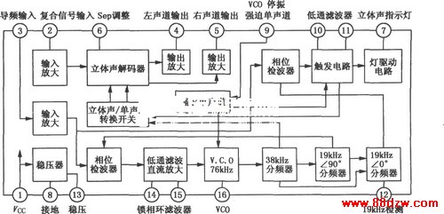 AN74157415Sڲͼ