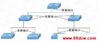 路由器