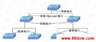 路由器
