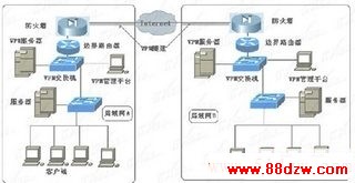路由器