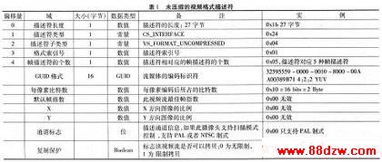 USB Video ClassUncompressed Video Format Descriptor