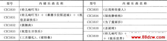 CIC38ϵּɵ·