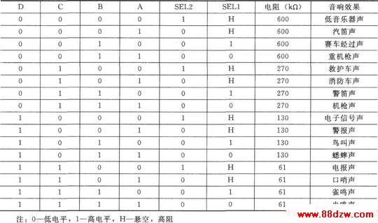 CD4011CD4066ɵʮ췢·