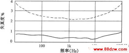 SRPPӹǰŴ<a target="_blank" href="http://www.88dzw.com/" class="UBBWordLink">·ͼ</a>