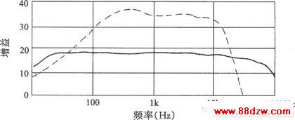 SRPPӹǰŴ<a target="_blank" href="http://www.88dzw.com/" class="UBBWordLink">·ͼ</a>