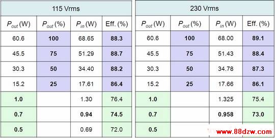 F5. Efficiency Result.JPG