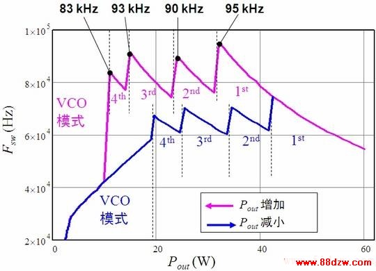 Predicting Switching Frequency.JPG