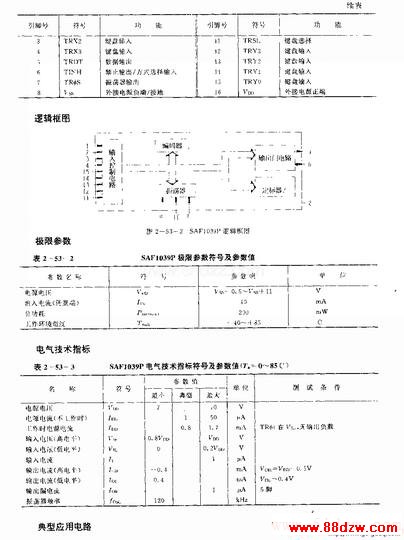 SAFl039P (ӻ豸͹豸)ңؽ·