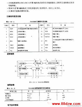 SAFl032F (ӻ豸͹豸)ңؽ·