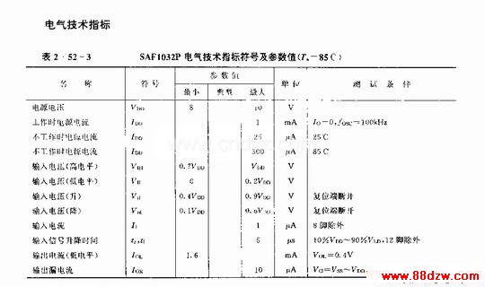 SAFl032F (ӻ豸͹豸)ңؽ·