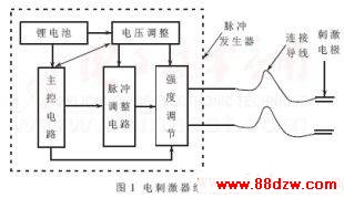 ATmega48΢ĵ̼