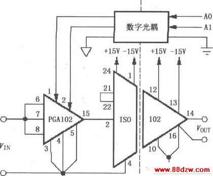 ISO102PGA102ɵľͨĿɱ̷Ŵ·