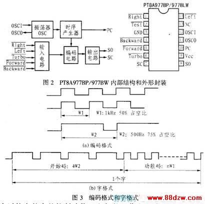 5ңPT8A977/978Ӧõ·