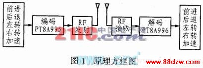 5ңPT8A977/978Ӧõ·