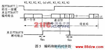 5ңPT8A977/978Ӧõ·
