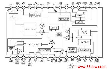 ߱<a target="_blank" href="http://www.88dzw.com/" class="UBBWordLink">·ͼ</a>