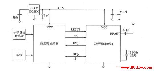 CYWUSB6932 GFSK2.4 GHzUSBӿڷ